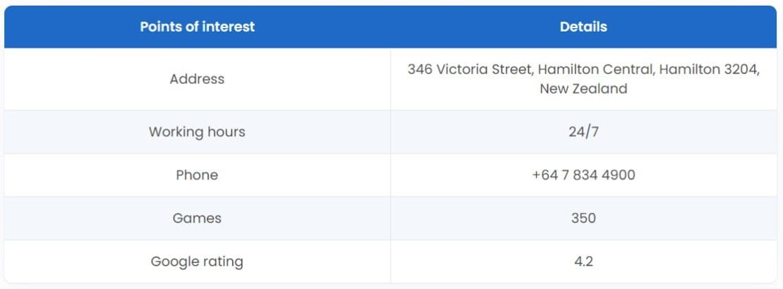 SkyCity Hamilton Casino