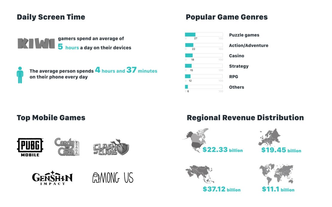 Mobile Game Stats new zealand